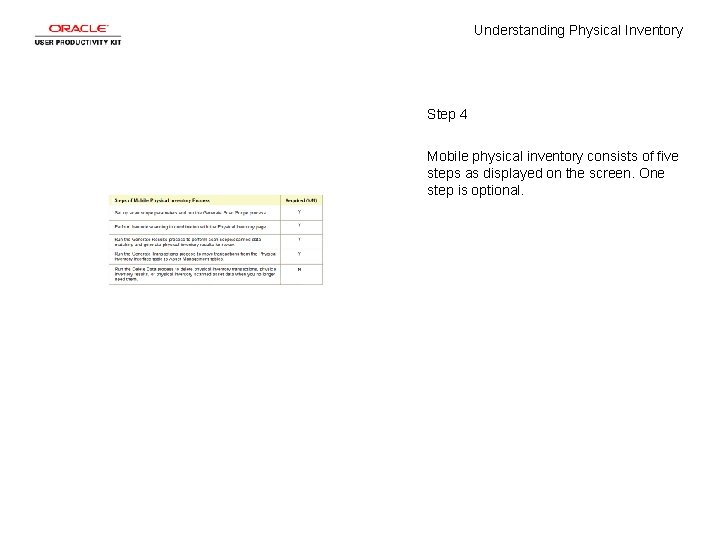 Understanding Physical Inventory Step 4 Mobile physical inventory consists of five steps as displayed