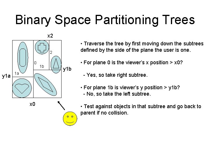 Binary Space Partitioning Trees x 2 • Traverse the tree by first moving down