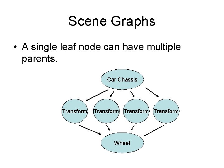 Scene Graphs • A single leaf node can have multiple parents. Car Chassis Transform