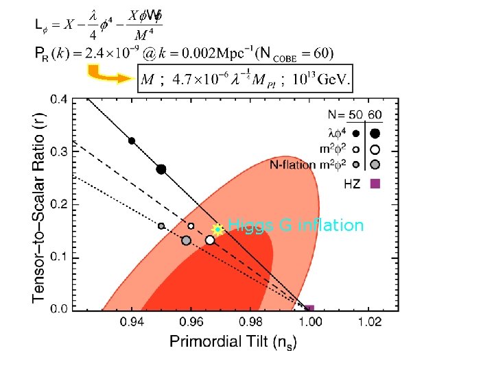 Higgs G inflation 