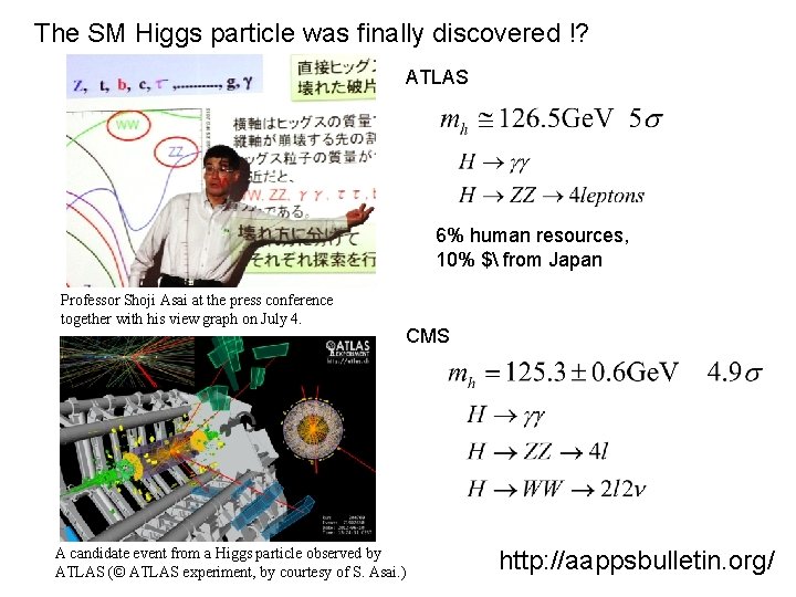 The SM Higgs particle was finally discovered !? ATLAS 6% human resources, 10% $