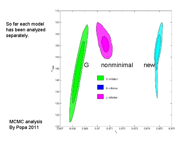 So far each model has been analyzed separately. G MCMC analysis By Popa 2011