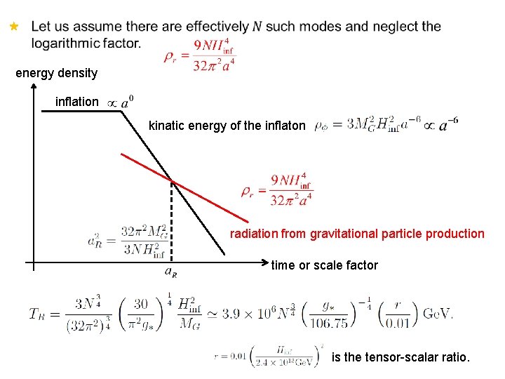 energy density inflation kinatic energy of the inflaton radiation from gravitational particle production time