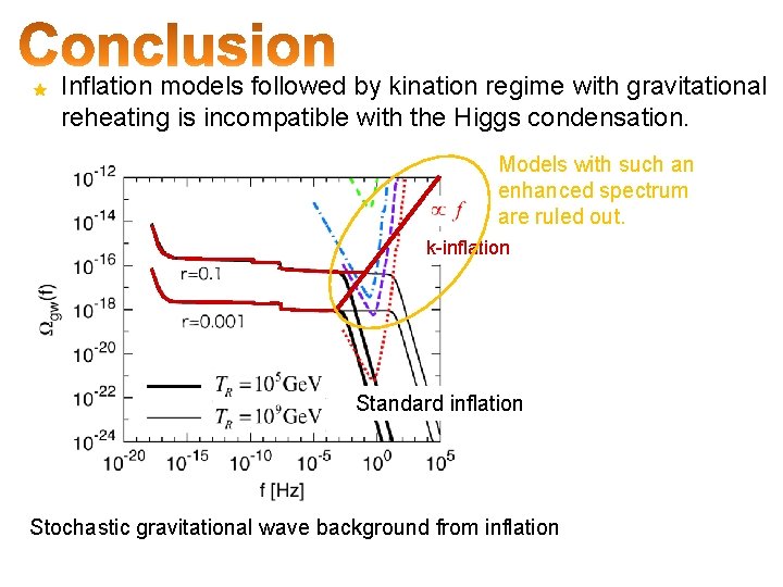 Inflation models followed by kination regime with gravitational reheating is incompatible with the Higgs