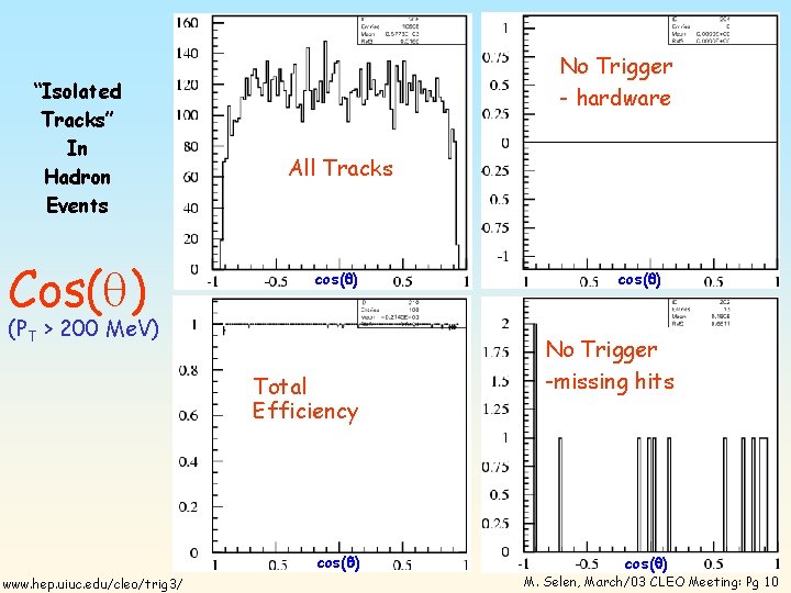 “Isolated Tracks” In Hadron Events Cos(q) No Trigger - hardware All Tracks cos(q) (PT