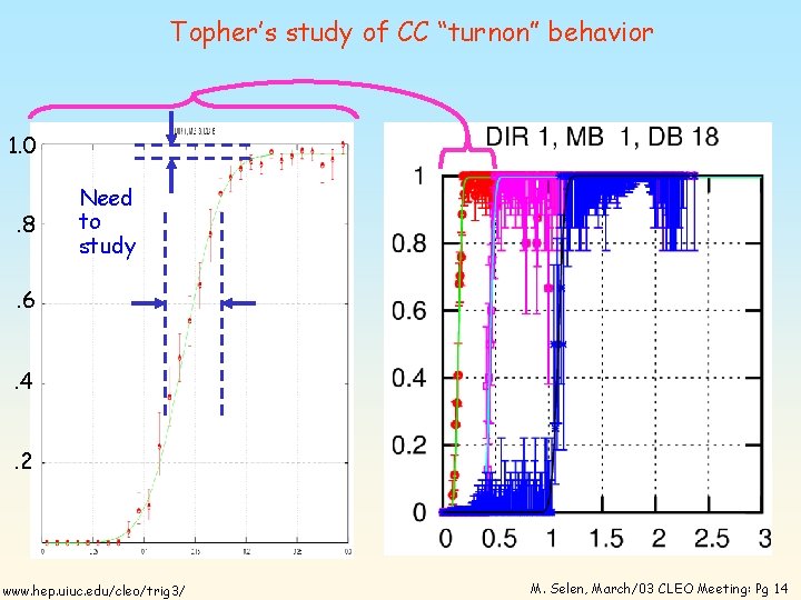 Topher’s study of CC “turnon” behavior 1. 0. 8 Need to study . 6.