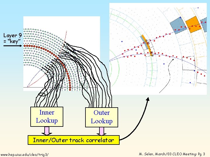 Layer 9 = “key” Inner Lookup Outer Lookup Inner/Outer track correlator www. hep. uiuc.
