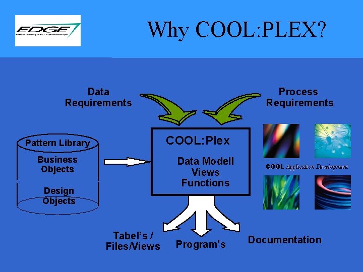 Why COOL: PLEX? Data Requirements Process Requirements COOL: Plex Pattern Library Business Objects Data