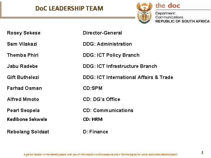 Do. C LEADERSHIP TEAM Rosey Sekese Director-General Sam Vilakazi DDG: Administration Themba Phiri DDG: