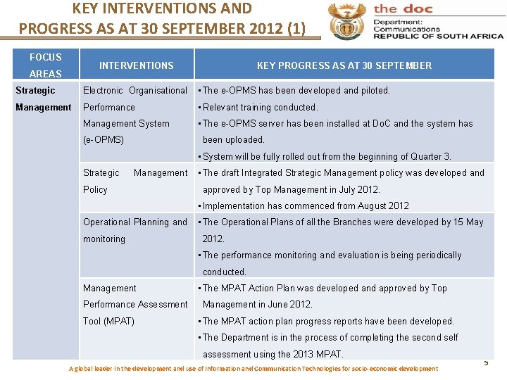 KEY INTERVENTIONS AND PROGRESS AS AT 30 SEPTEMBER 2012 (1) FOCUS INTERVENTIONS AREAS KEY