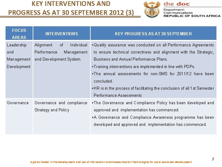 KEY INTERVENTIONS AND PROGRESS AS AT 30 SEPTEMBER 2012 (3) FOCUS INTERVENTIONS AREAS KEY