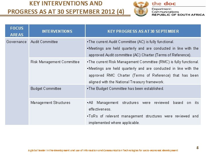 KEY INTERVENTIONS AND PROGRESS AS AT 30 SEPTEMBER 2012 (4) FOCUS AREAS Governance INTERVENTIONS