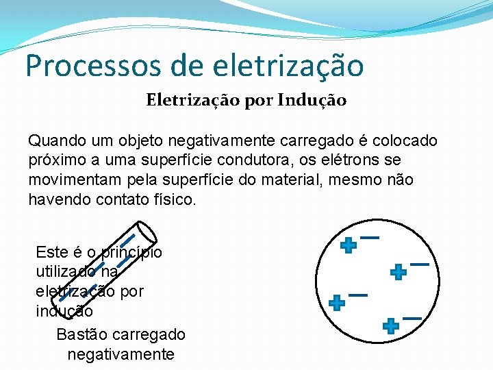 Processos de eletrização Eletrização por Indução Quando um objeto negativamente carregado é colocado próximo