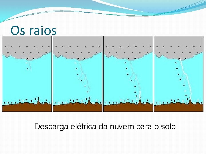 Os raios Descarga elétrica da nuvem para o solo 