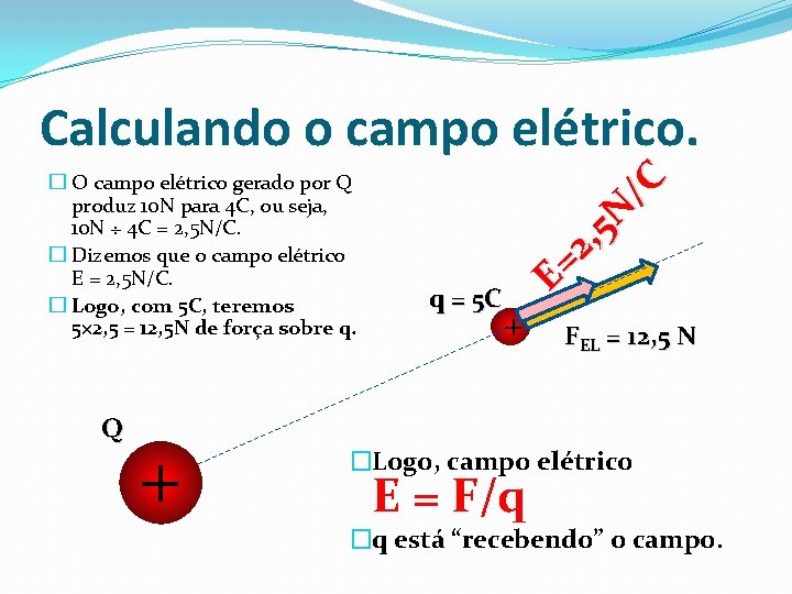 Calculando o campo elétrico. � O campo elétrico gerado por Q produz 10 N