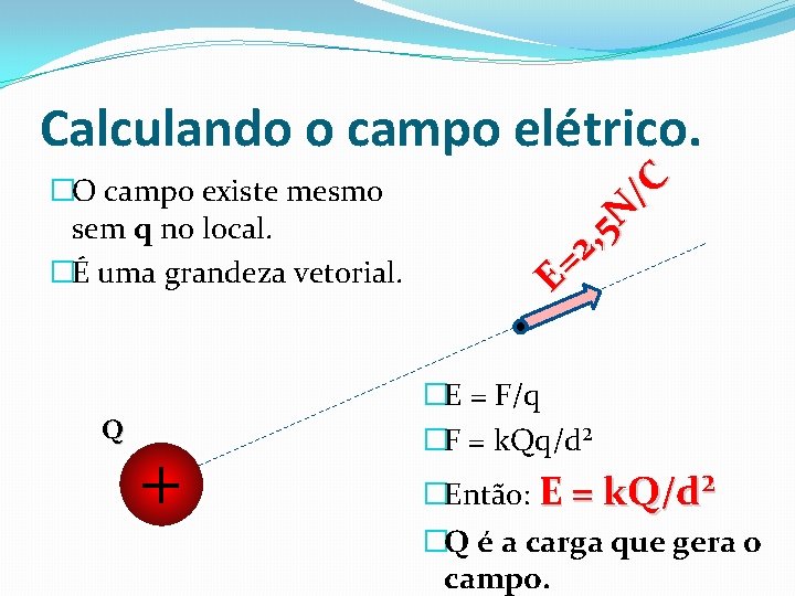 Calculando o campo elétrico. �O campo existe mesmo sem q no local. �É uma