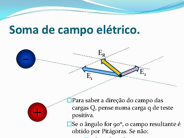 Soma de campo elétrico. - ER E 1 + E 2 �Para saber a