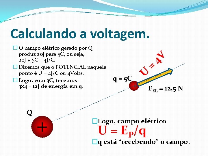 Calculando a voltagem. � O campo elétrico gerado por Q produz 20 J para