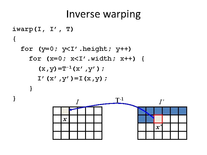 Inverse warping iwarp(I, I’, T) { for (y=0; y<I’. height; y++) for (x=0; x<I’.