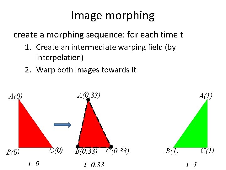 Image morphing create a morphing sequence: for each time t 1. Create an intermediate