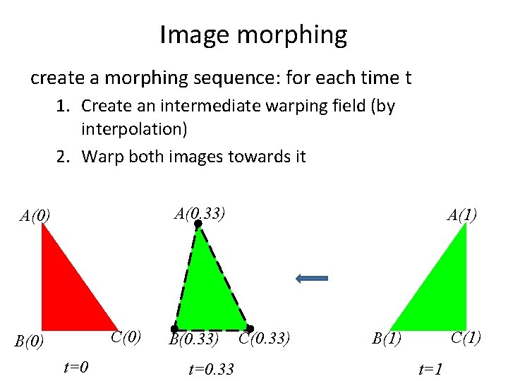 Image morphing create a morphing sequence: for each time t 1. Create an intermediate