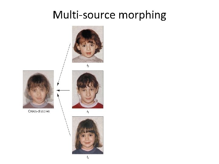 Multi-source morphing 