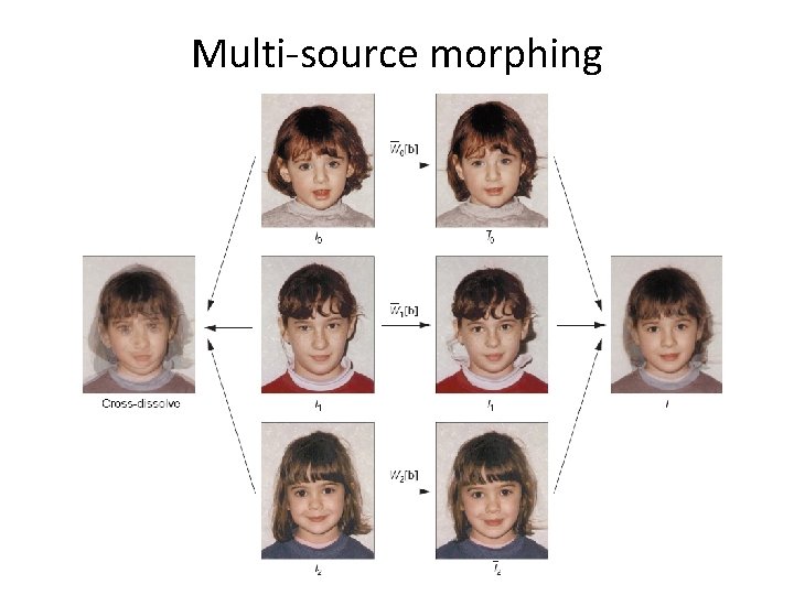 Multi-source morphing 