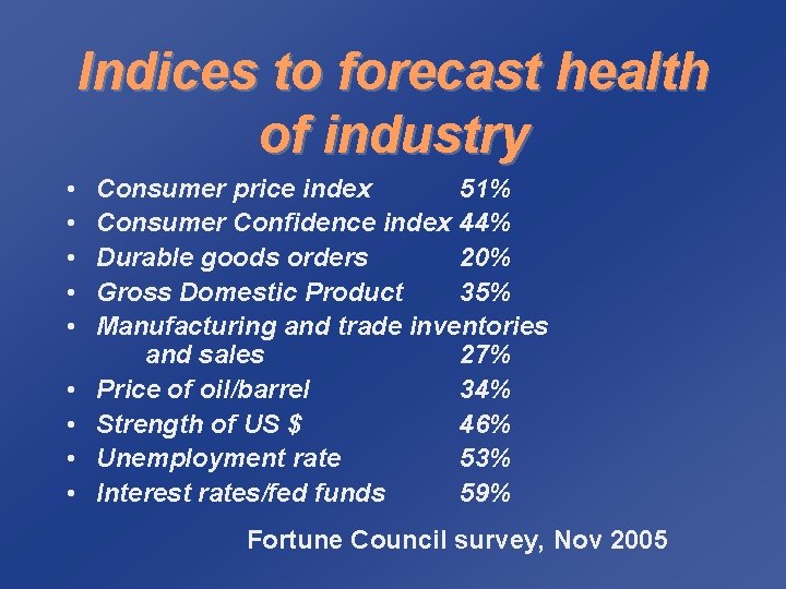 Indices to forecast health of industry • • • Consumer price index 51% Consumer