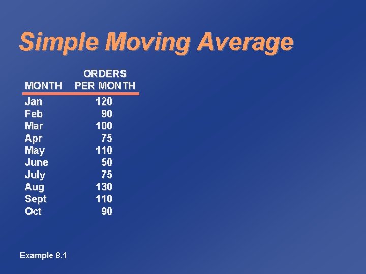 Simple Moving Average MONTH Jan Feb Mar Apr May June July Aug Sept Oct