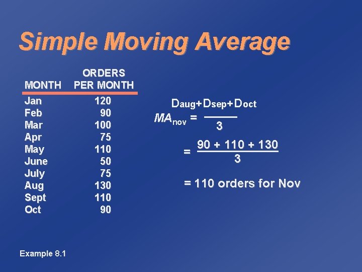 Simple Moving Average MONTH Jan Feb Mar Apr May June July Aug Sept Oct