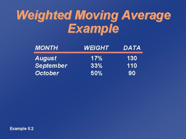 Weighted Moving Average Example MONTH August September October Example 8. 2 WEIGHT DATA 17%