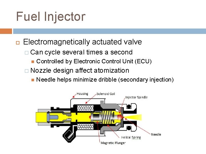 Fuel Injector Electromagnetically actuated valve � Can cycle several times a second Controlled by