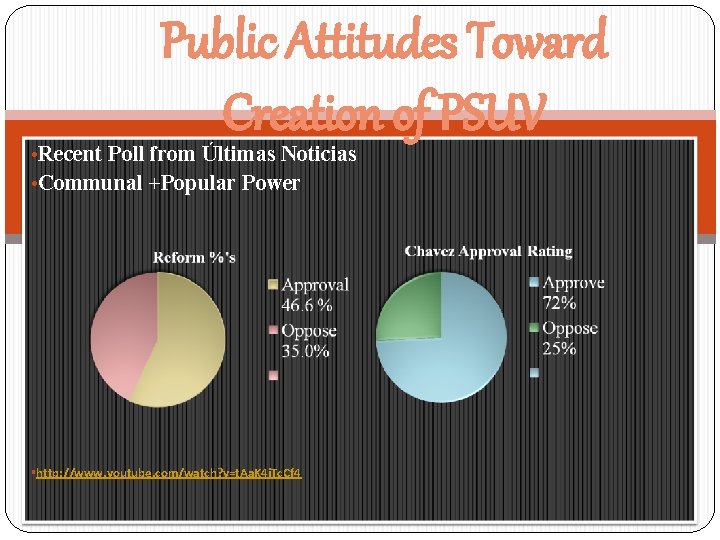 Public Attitudes Toward Creation of PSUV • Recent Poll from Últimas Noticias • Communal