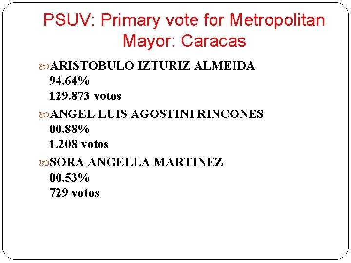 PSUV: Primary vote for Metropolitan Mayor: Caracas ARISTOBULO IZTURIZ ALMEIDA 94. 64% 129. 873