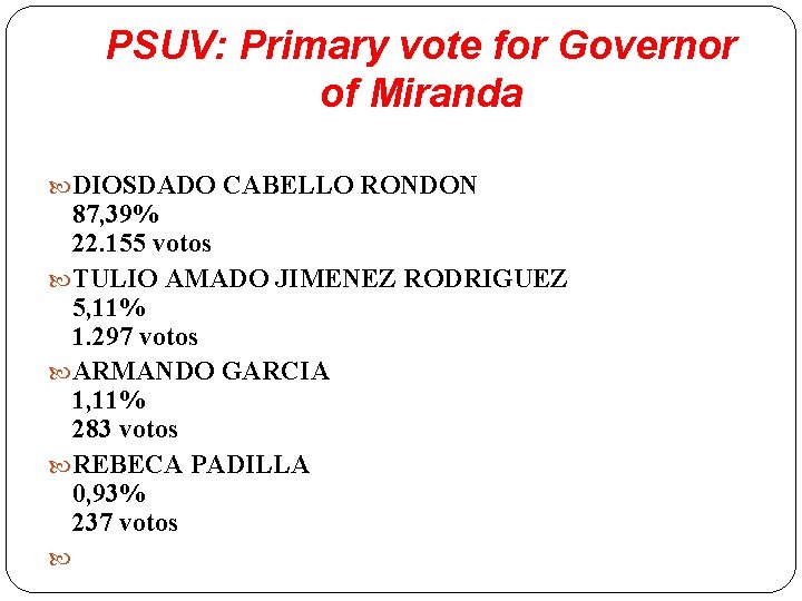 PSUV: Primary vote for Governor of Miranda DIOSDADO CABELLO RONDON 87, 39% 22. 155