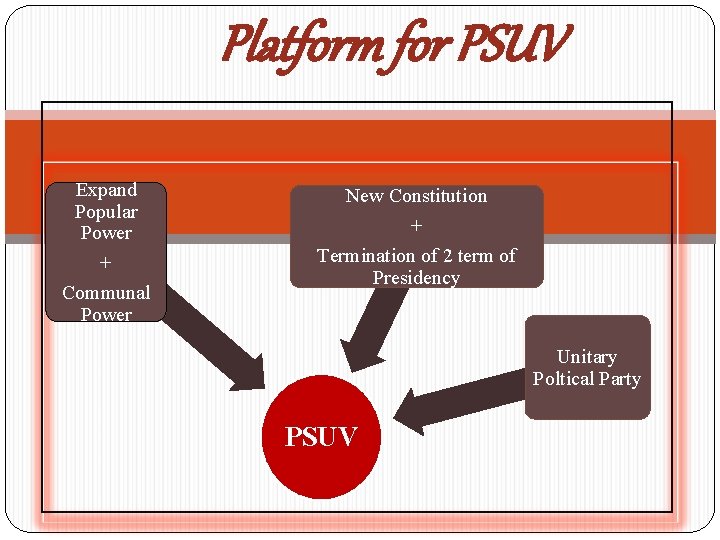 Platform for PSUV Expand Popular Power + Communal Power New Constitution + Termination of