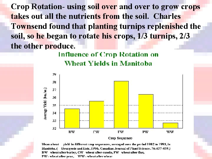 Crop Rotation- using soil over and over to grow crops takes out all the