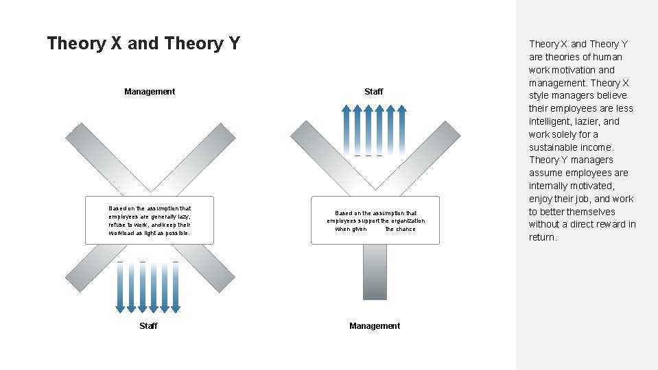 Theory X and Theory Y Management Staff Based on the assumption that employees are