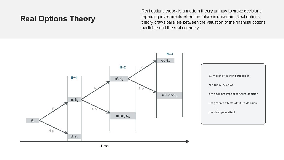 Real options theory is a modern theory on how to make decisions regarding investments