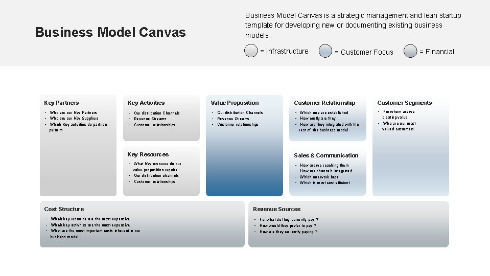 Business Model Canvas is a strategic management and lean startup template for developing new