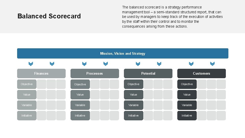 The balanced scorecard is a strategy performance management tool – a semi-standard structured report,