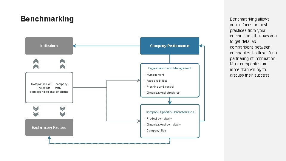 Benchmarking Indicators Company Performance Organization and Management • Management Comparison of company indicators with