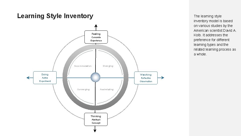 Learning Style Inventory The learning style inventory model is based on various studies by