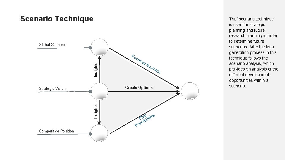 Scenario Technique Global Scenario Fo cu Insights se ce na Create Options Insights Strategic