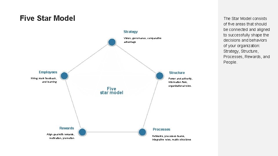 Five Star Model The Star Model consists of five areas that should be connected