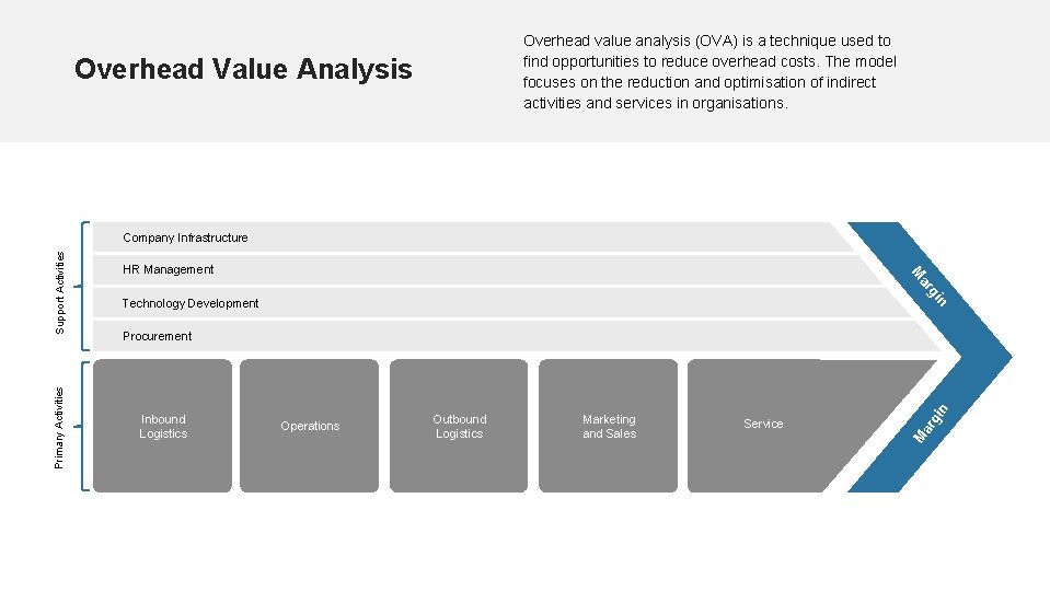 Overhead value analysis (OVA) is a technique used to find opportunities to reduce overhead