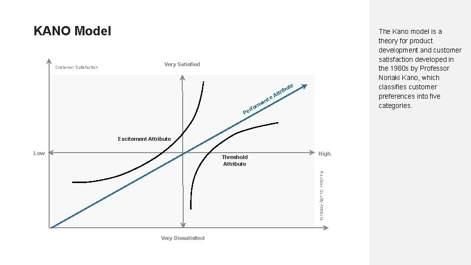 KANO Model Customer Satisfaction The Kano model is a theory for product development and