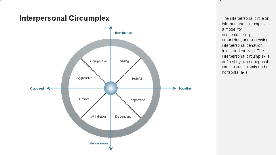 Interpersonal Circumplex The interpersonal circle or interpersonal circumplex is a model for conceptualizing, organizing,