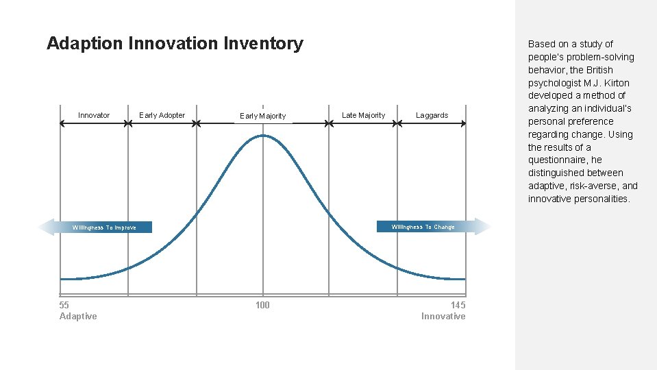 Adaption Innovation Inventory Innovator Early Adopter Early Majority Laggards Willingness To Change Willingness To