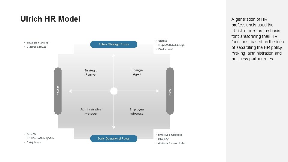 Ulrich HR Model • Strategic Planning • Cultural & Image • Staffing • Organizational